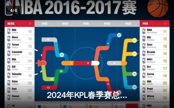 2024年KPL春季赛总决赛：广州TTG鏖战七局惊险夺冠，小胖关键抢龙成胜负手 - 4